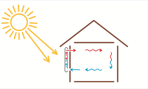 Topný-solarni-panel-schema